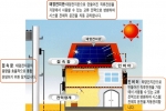 태양광 발전 시스템